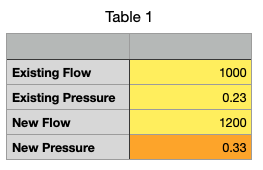 Calculating Pressure At Different Flows