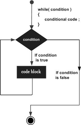 JavaScript loops. Hi! I wanted to talk about the… | by Ohska | Medium