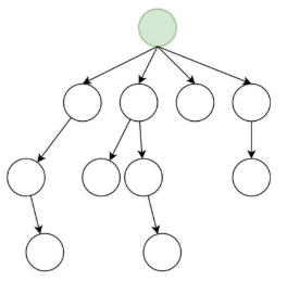 Trees in Data Structures... Hello Tech_Bunnies! This blog will walk ...