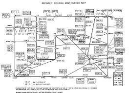 From ARPANET to 5G: A Brief History of Networking Technology