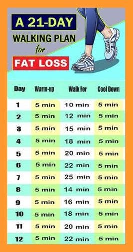 A 21-Day Walking Plan For Fat Loss - Vanessa Watson - Medium