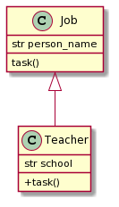 Understand Inheritance in Python. A simple but important design pattern, by Xiaoxu Gao