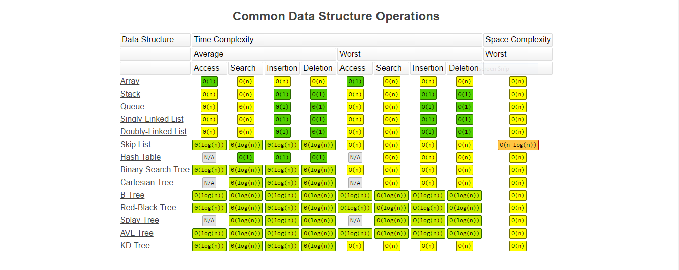What are the differences between two data structures?