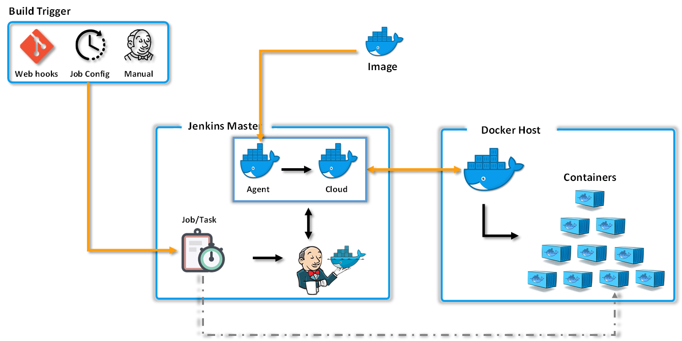 Docker код. Docker desktop registry. Docker host. Docker build dockerfile. Докер контейнер.