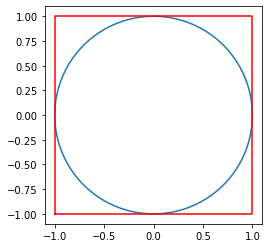 [DeepHomeBrew] Numerical, Monte Carlo Methods: Calculating Pi | by ...