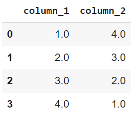 Fundamental Data Structures in Pandas | by Carlacosmo | Apr, 2024 | Medium