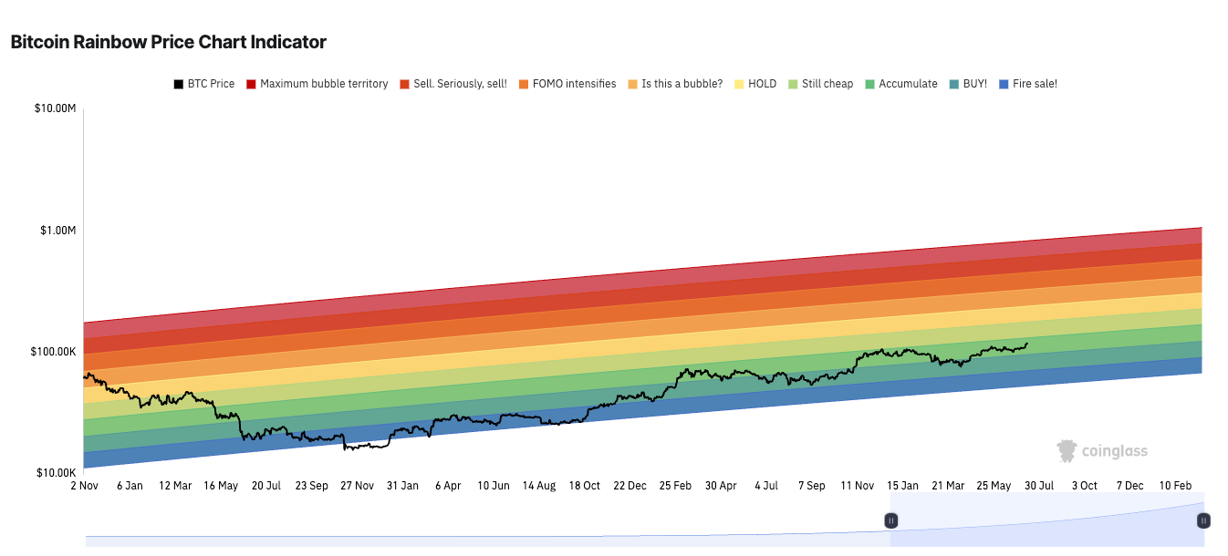What to Expect Next from Bitcoin After (Yet Another) All-Time High | by  0xAnn | Crypto 24/7 | Medium