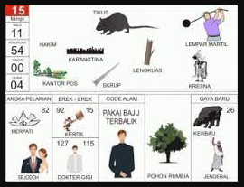 Erek Erek 15 Dalam Buku Mimpi 2D Bergambar Lengkap | by Mevius Purple