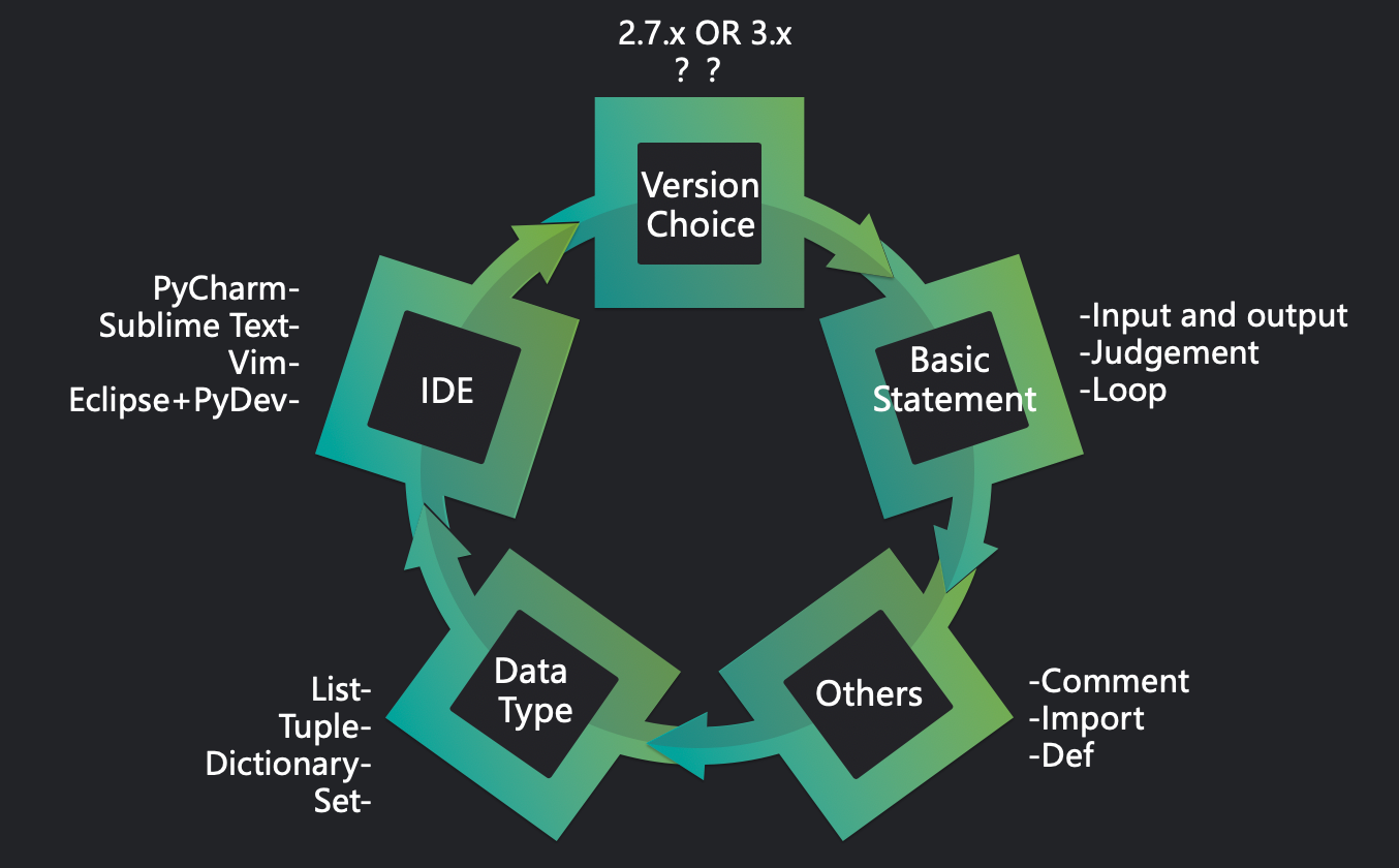 Python for data analysis. Python for data analysis