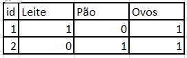 Cervejas e Fraldas, e essa estranha (cor)relação