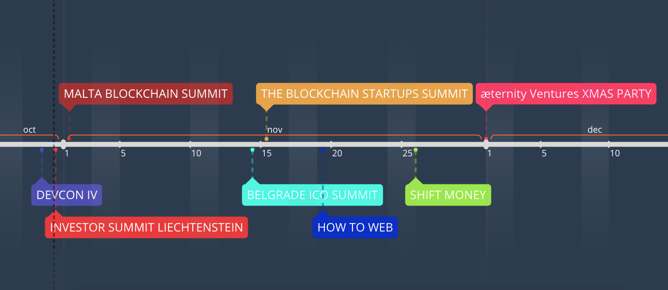 Top 8 crypto events to get you hyped & lit till 2019 | by Ellie Geo | AE  Ventures | Medium