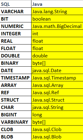 JDBC- Java Database Connectivity. In this Article we will be discussing ...