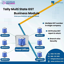 Effortlessly Manage Multi-State GST with Tally’s Comprehensive 