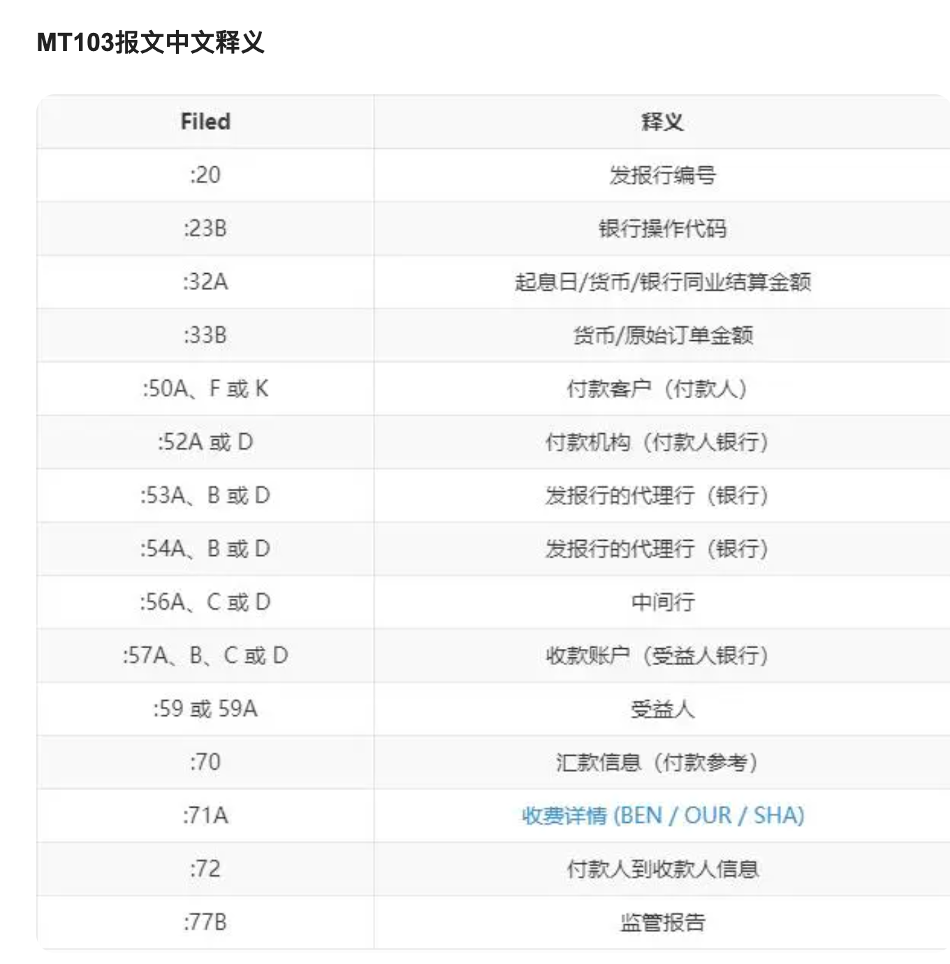 SWIFT- Message(1) - Xuda Lu - Medium