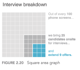 The book that transformed how I tell stories with data, SilvioDeda