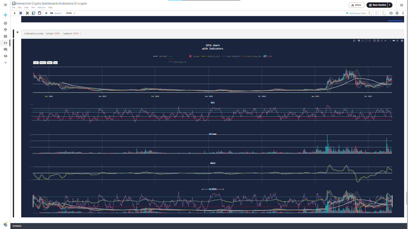 02# Kaggle: Challenge Crypto Forecasting with Machine Learning | by Andre  Vianna | My Data Science Journey | Medium