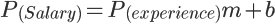 A gentle introduction to gradient descent thru linear regression