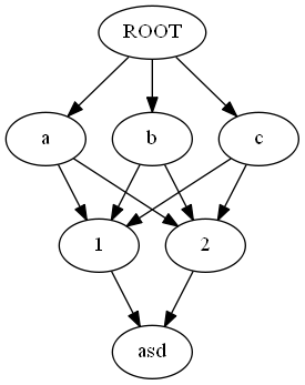 Implementing “for” as a list comprehension in Python (using graph and ...