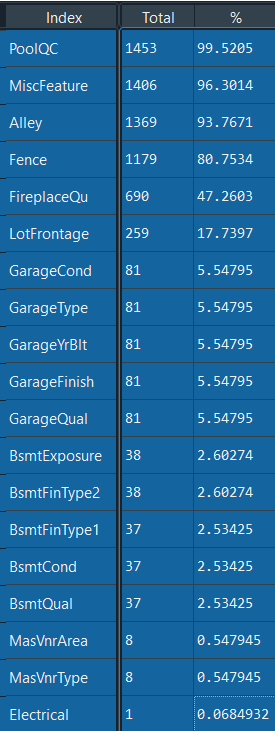 COMPREHENSIVE DATA EXPLORATION WITH PYTHON | by Gaurav Singh | Medium