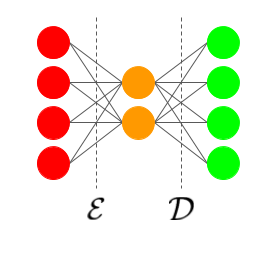 QCompress: Implementation of the Quantum Autoencoder using Forest and ...