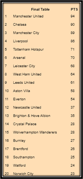 The predicted 2021-22 Premier League table! Where will Burnley