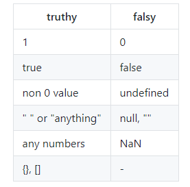 Daily used 10 confusing topic of JavaScript | by Sajib | Medium