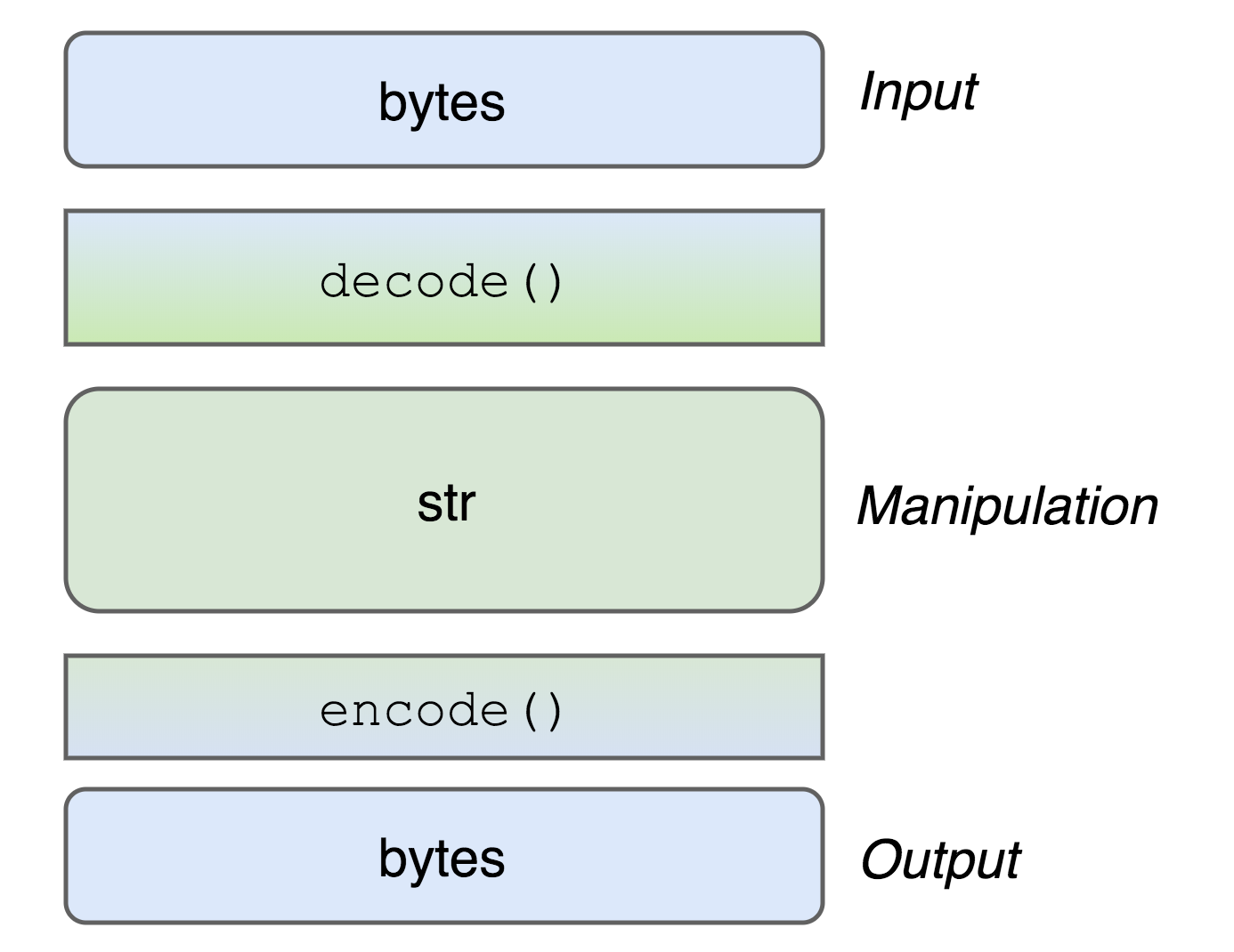 UTF 8 Python таблица. Input byte. Unicode function Python. Bytes to utf8.