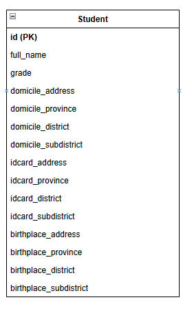 Embedding Variables Into an Entity using @Embedded and @Embeddable ...