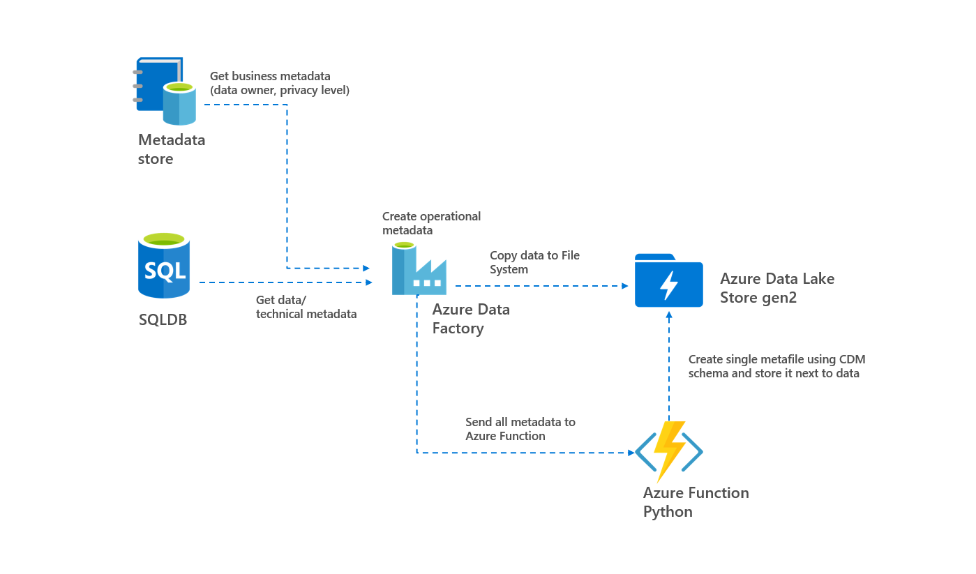 Hadoop sql запрос. External table oracle 12c. Impala database. Sql_host. Метаданные sql.
