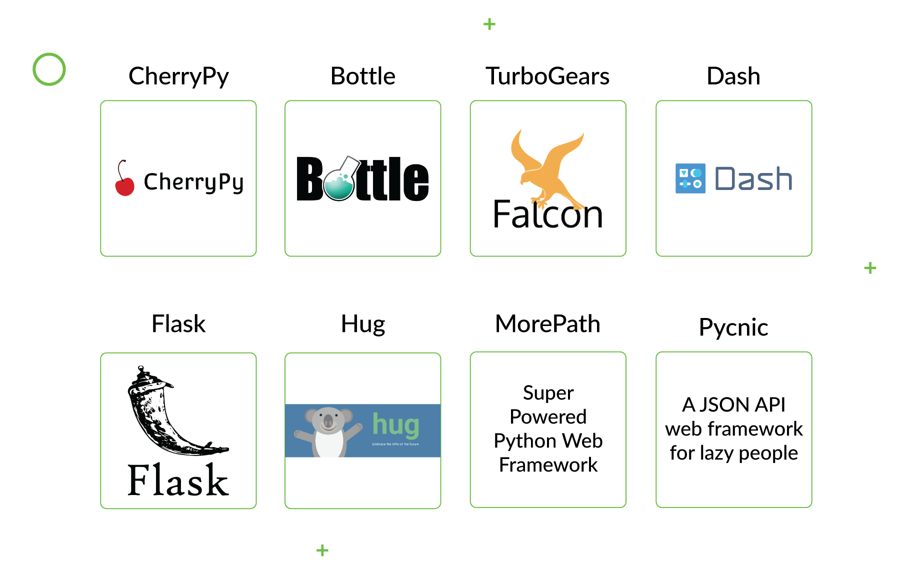 Python framework django. Фреймворк python для приложений. Фреймворки python. Web фреймворки python. Фреймворки питон.