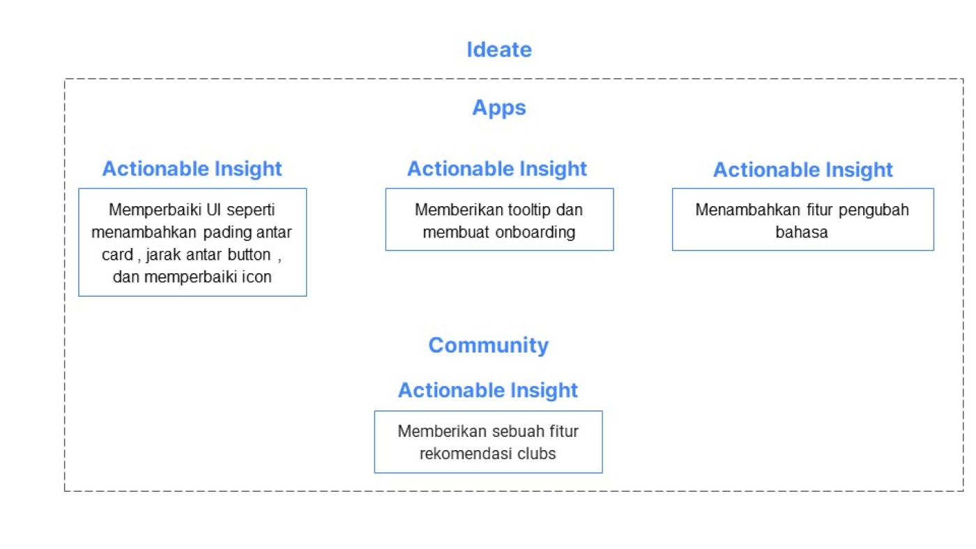 Case Study, How To Enhance Database and Community Apps to Improve User  Experience in Tracing, database, and Community in MyAnimeList Apps, by Nur  Fadhilah Rahman, Oct, 2023