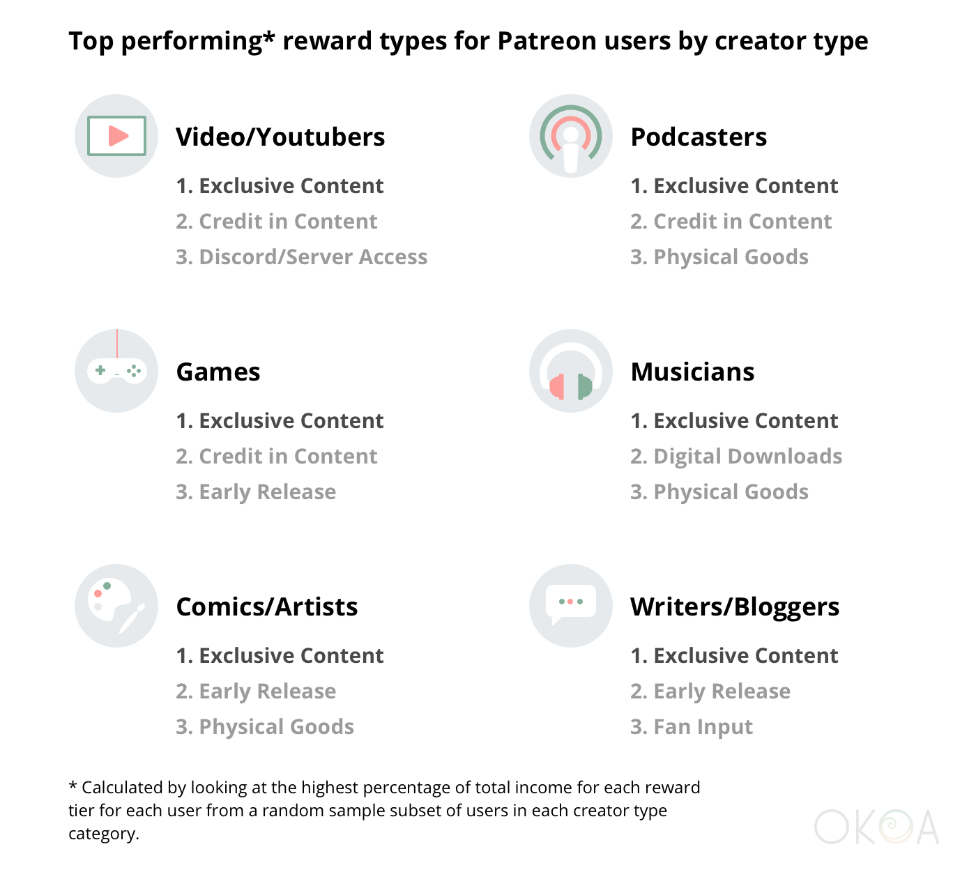 Patreon Tier Images