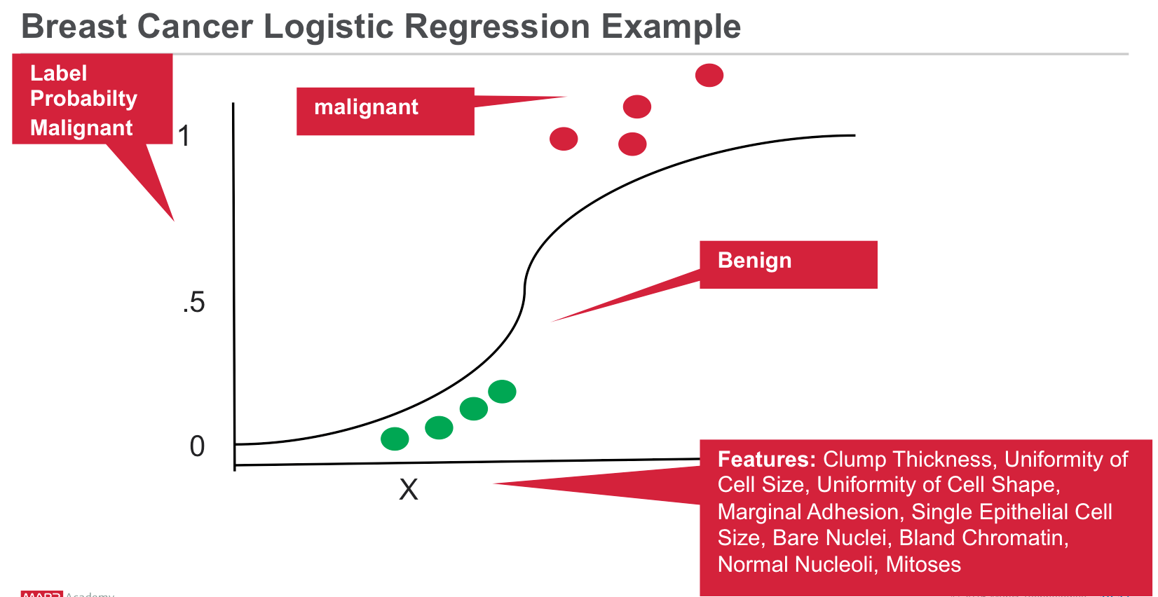 Regressing with the kings power. Logistic regression. Logistic regression models. Logistic regression model prediction. Logistic regression pictures.