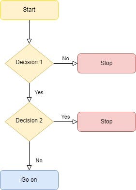 Demystifying Algorithms: A Beginner’s Guide to understand what are ... image.