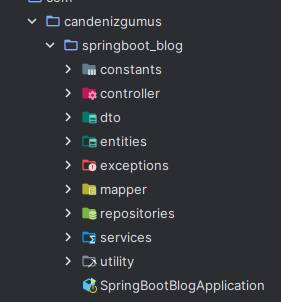 Guide to Developing a Spring Boot REST API | Medium