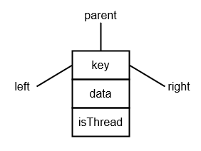 Build the Forest in Python Series: Single-Threaded Binary Search Trees ...