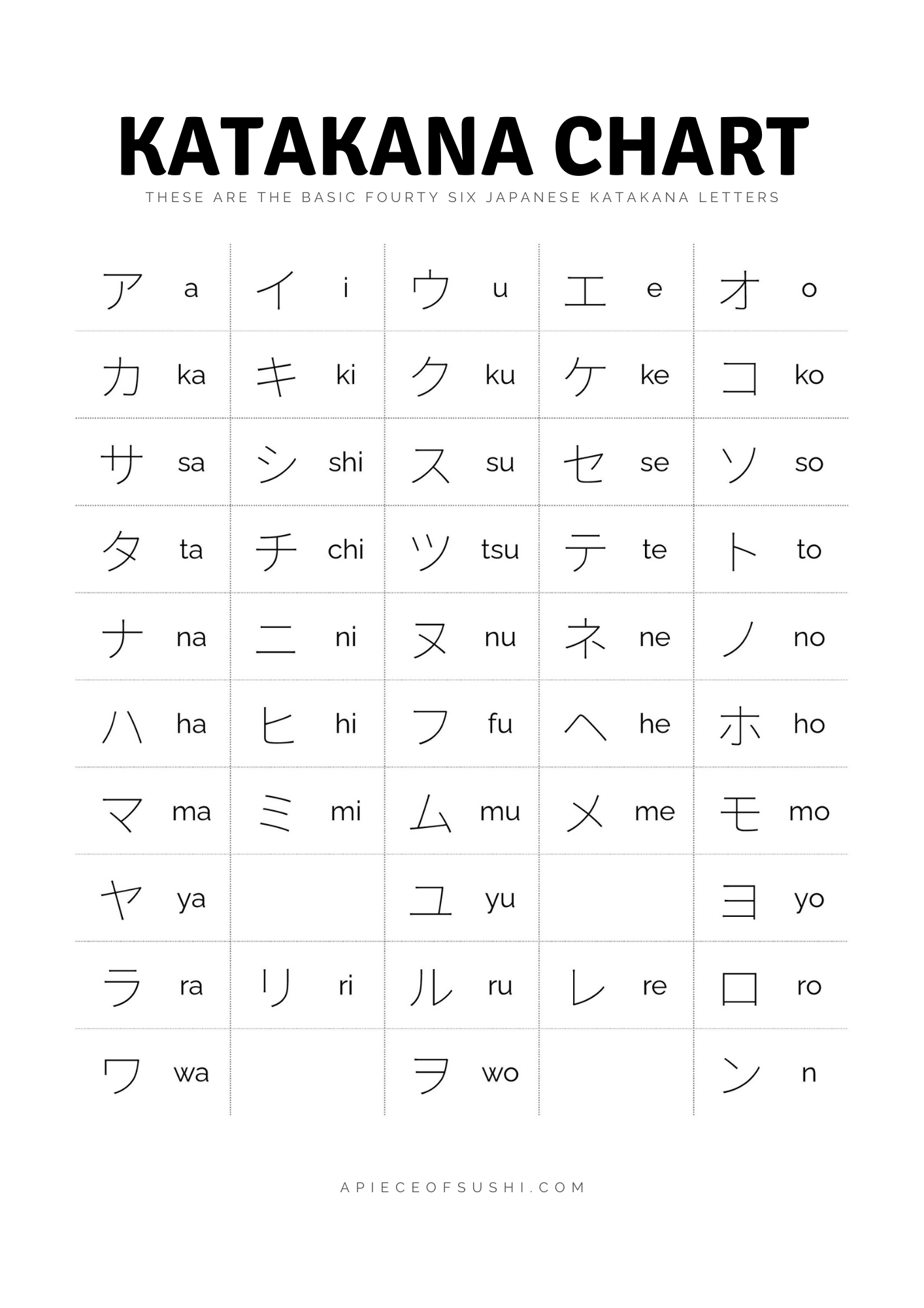 Japanese 2024 katakana chart