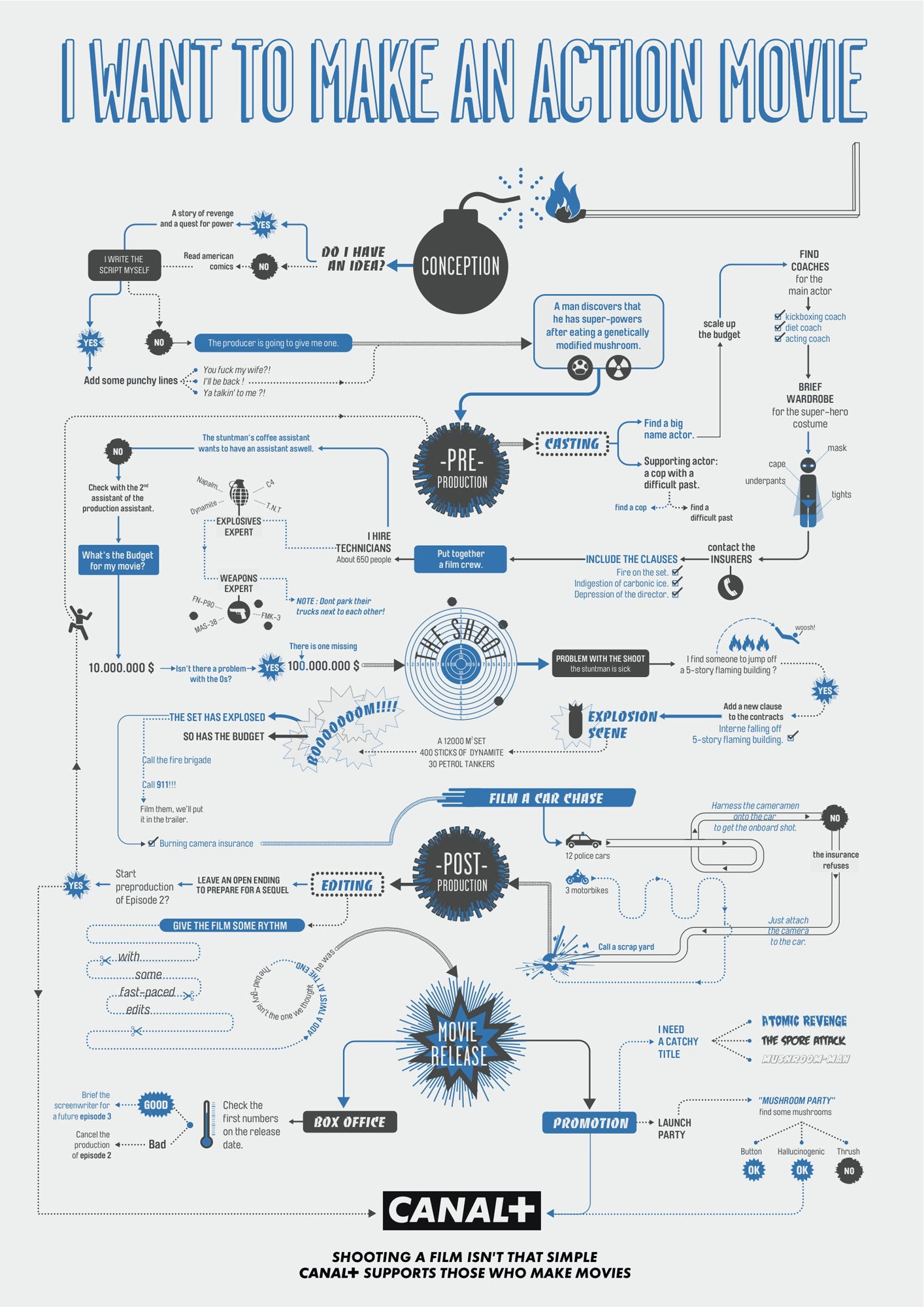 Review Flow - Into Film