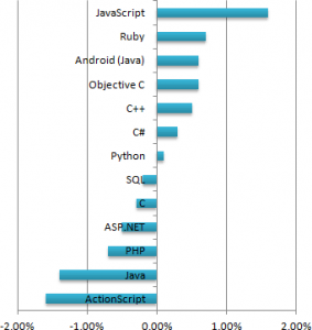 Front-End Development and JavaScript โ How can Optimal Infosystems help ...