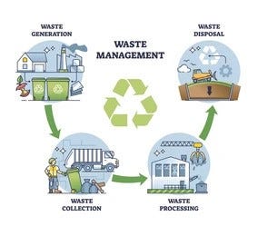 Waste Management