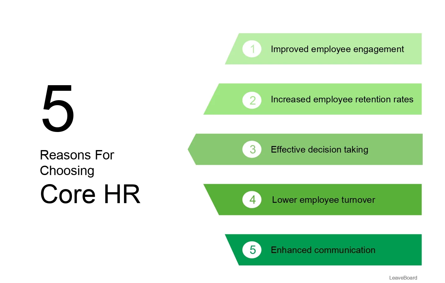 Core HR & Employee Management