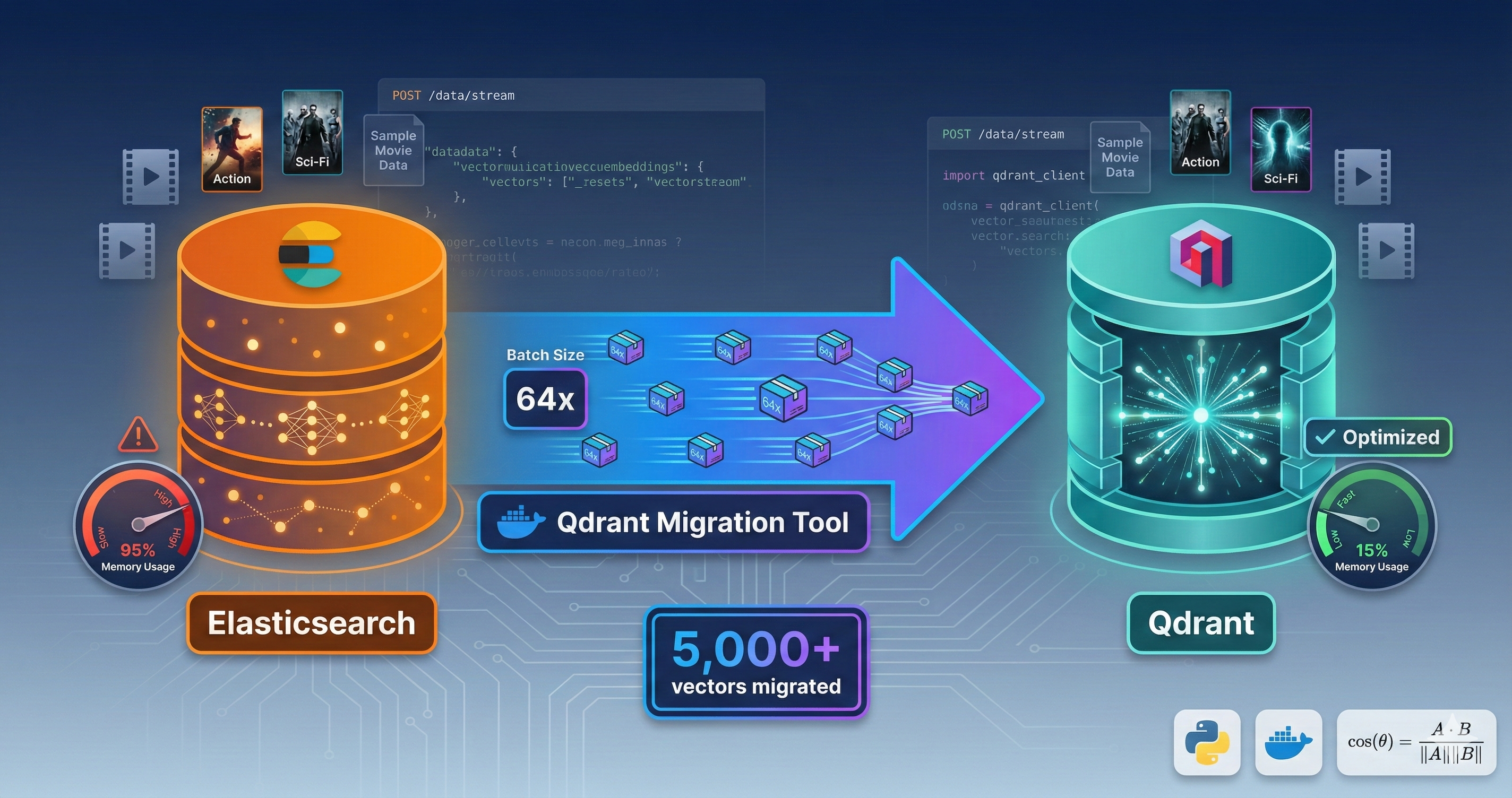 How to Migrate from Elasticsearch to Qdrant: A Complete Guide with Real-World Solutions