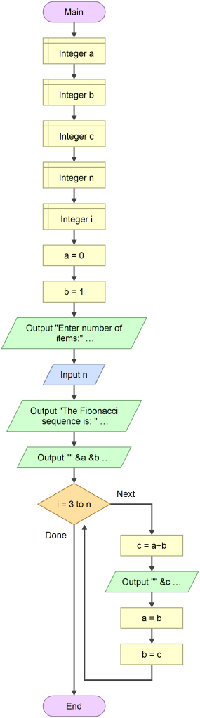 C Programming Lab Manual — 2 - Md. Anisur Rahman - Medium