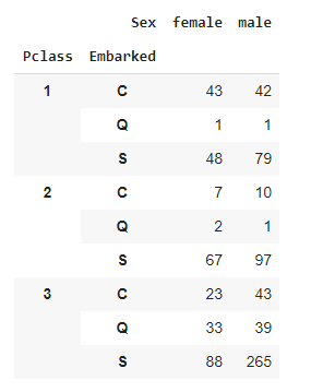 Interactive Pivot Tables. Python bahasa pemograman mencapai… | by Ali ...
