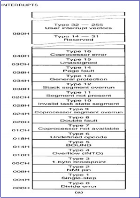 A Short Guide on 8086 Architecture