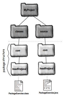 Head First Java Chapter 17 Summary -Release Your Code | by Manisha ...