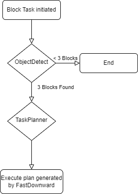Diagram describing the pipeline