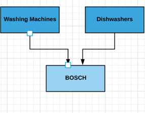 Object-Oriented Programming in real life scenarios | by Saravanan H ...