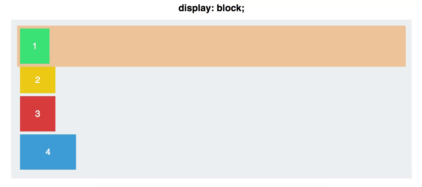 Div gif. Display Flex. Display Block CSS что это. Display Flex Block CSS. Flexbox расположение внутри элементов.