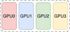 Scaling Deep Learning with Distributed Training — Part II(a): How GPUs talk ?